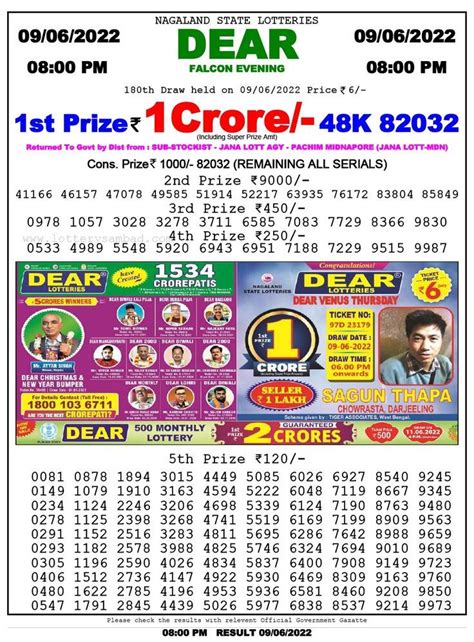 dhankeasri|29 tarik lottery sambad after khela.